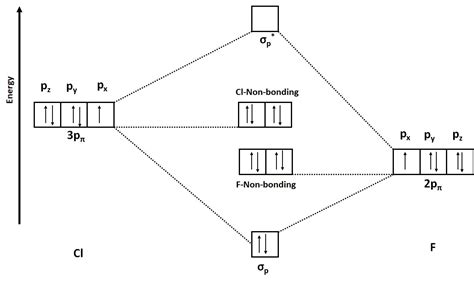 Orbital Diagram For Fluorine - exatin.info