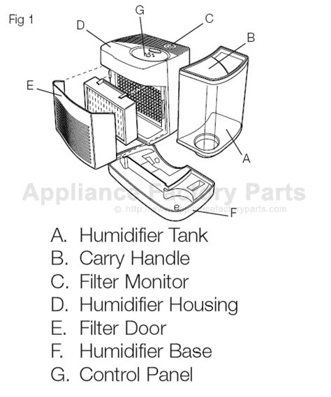 Bionaire BCM6100 Parts | Humidifiers