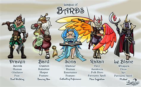 [Art] League of Bards - Explaining DnD-Subclasses to LoL-Players - Part ...