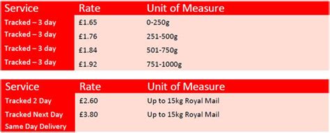 Royal Mail Alternative – Fulfillment Houses! - AndrewMinalto.com