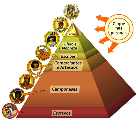 Hierarchical Pyramid of Ancient Egypt by ChaosEnginner on DeviantArt