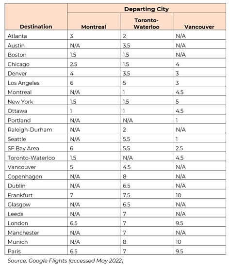 An overview of Canada's tech environment - myNZTE