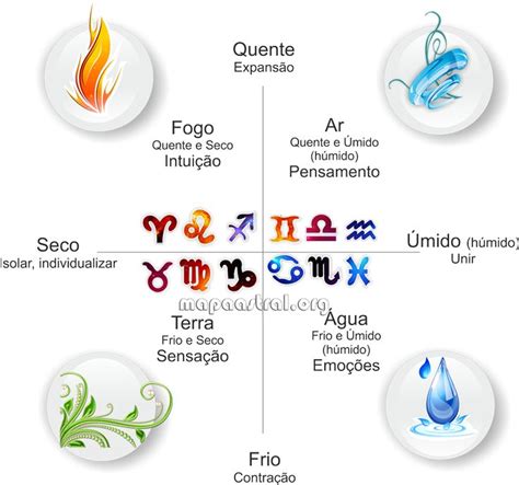 4 elementos,4 elements, astrology, zodiac, horoscop, astrologia ...