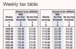 Tax Tables Weekly | Elcho Table