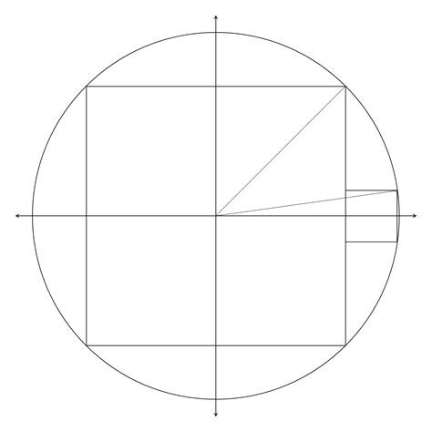 geometry - Finding Side Length of Square Adjacent to Square Inscribed in Unit Circle ...