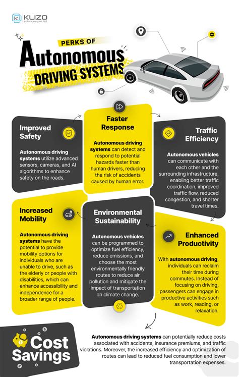 Diving Deep into Autonomous Driving & Safety Concerns Associated With ...