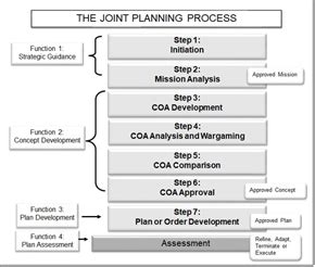 Joint Planning Process (JPP) - The Lightning Press SMARTbooks