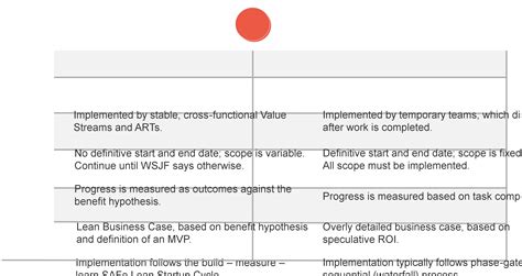 What Is Epic In Agile Methodology (Definition Template Of, 57% OFF