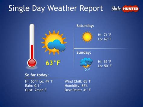 PPT - Weather Forecast Template(°F) PowerPoint Presentation - ID:1849726