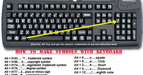 How to make copyright symbol on keyboard - belllasopa