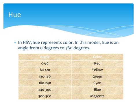 HSV color model