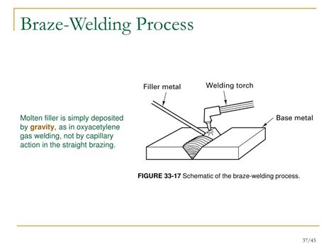 PPT - Chapter 33: Other Welding Processes, Brazing and Soldering PowerPoint Presentation - ID ...