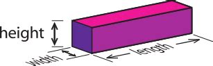 Measurement: Length, width, height, depth – Elementary Math