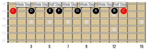 The Major Scale on Guitar — Guitar Music Theory Lessons by Ry Naylor