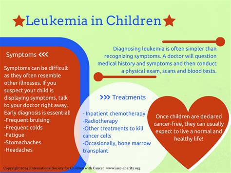 Leukemia Children Symptoms