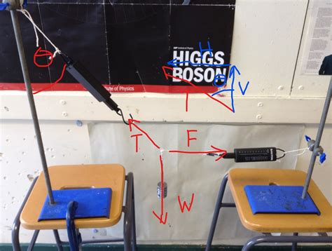 wigton physics: An experiment with components of force