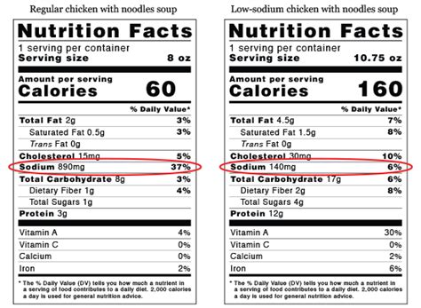 Ihop Nutrition Chart Pdf | Besto Blog