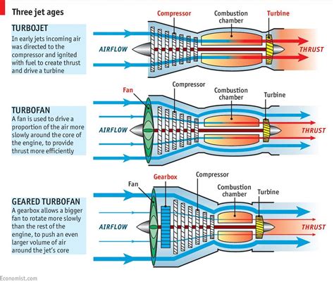 Airplane Jet Engine Diagram