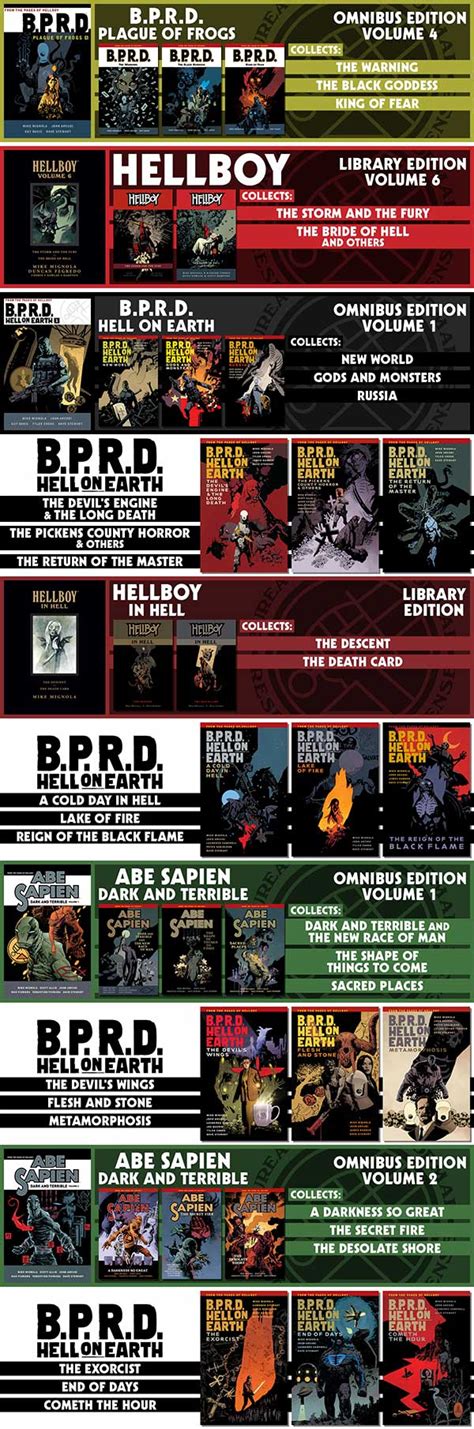 Mignolaversity: The Hellboy Universe Reading Order ― 2017 – Multiversity Comics