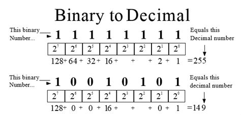 Binary: It’s As Easy As 01, 10, 11 | by Aisatou | Medium