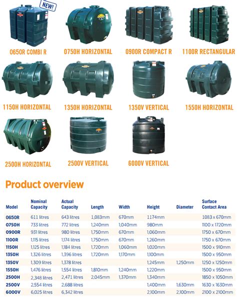 Single Skin Heating Oil Tanks - Enterprise Building Products