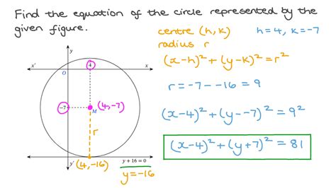 Find The Equation Of The Circle Shown