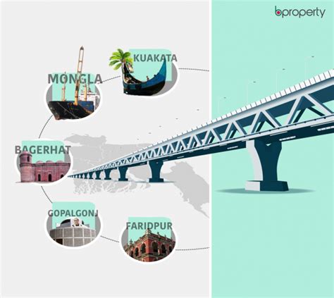 Areas of Bangladesh Connected Through The Padma Bridge - Bproperty