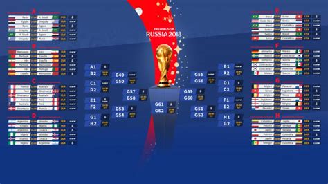 Así se resuelven los empates en los grupos del Mundial 2018 - AS.com