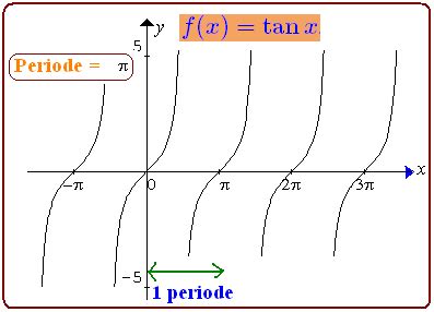 Matematika Menyenangkan: GRAFIK FUNGSI TRIGONOMETRI