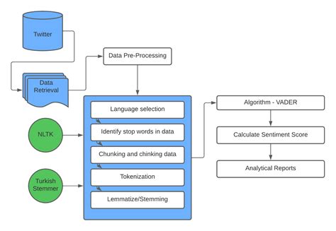 GitHub - TypEktor/Multilingual-Sentiment-Analysis: A Multilingual Twitter Sentiment Analysis