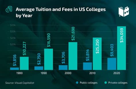 Illinois State University Tuition 2024 - Lanae Harriet