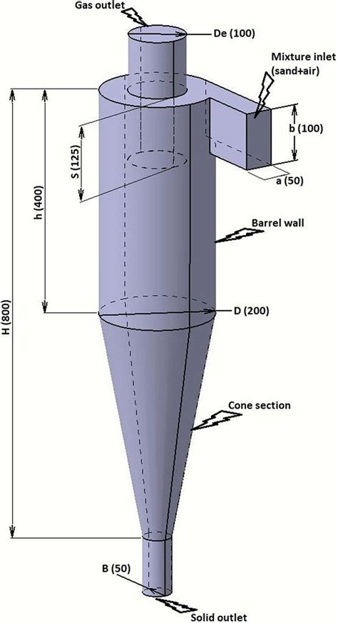 Conventional (nonfinned) cyclone separator (all dimensions are in mm ...