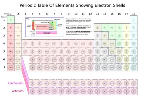 File:Periodic table of elements showing electron shells.png - Wikipedia