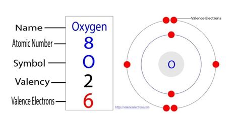 How Many Valence Electrons Does Oxygen (O) Have?