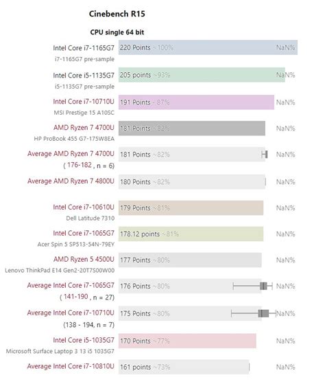 Performance comparison - Intel takes on the battle with AMD Ryzen 4000 ...