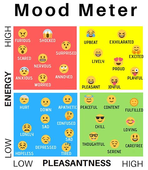 Mood Meter Emoji stars nostalgia Painting by Chapman Murray | Pixels