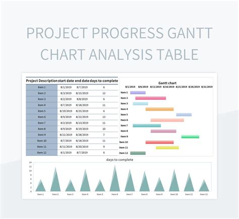 Project Progress Gantt Chart Analysis Table Excel Template And Google ...