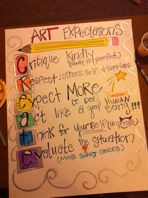 Art Classroom Rules Uploaded by user | Art classroom rules, Art classroom, Art classroom decor