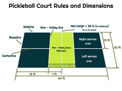 Pickleball Court Dimensions | Pickleball Court Size In Feet | Infopickleball