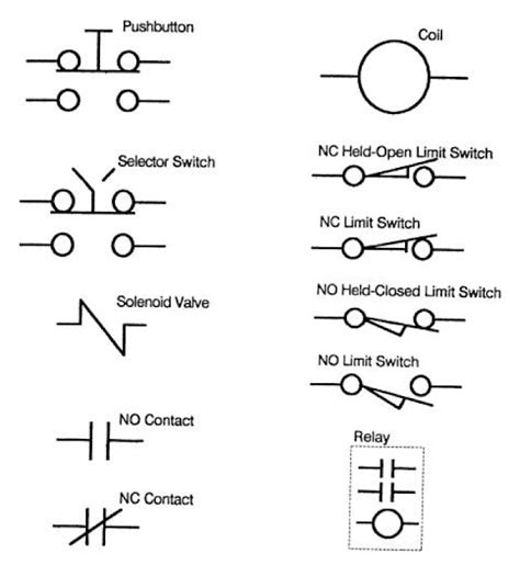 Limit Switch Symbol