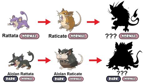 Rattata Pokemon Evolution Chart