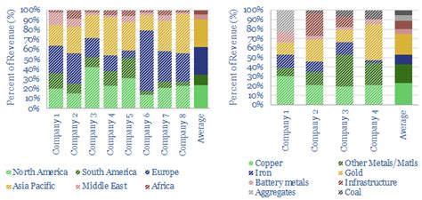 Overview of mining equipment companies? - Thunder Said Energy