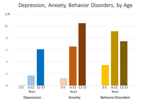 Deteriorating Mental Health of Teens: Should Technology be Blamed?