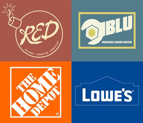 RED team as Home Depot employees and BLU team as Lowe's employees [Team ...