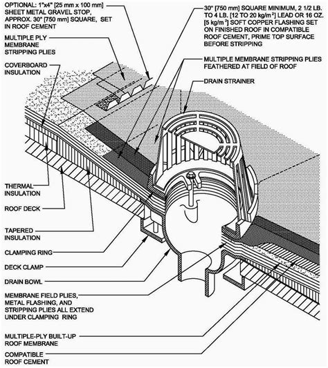 Image result for corner scupper roof drain detail | Roof drain, Roof cement, Roof