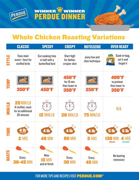 How To Know If My Fried Chicken Is Cooked at Donald Hood blog