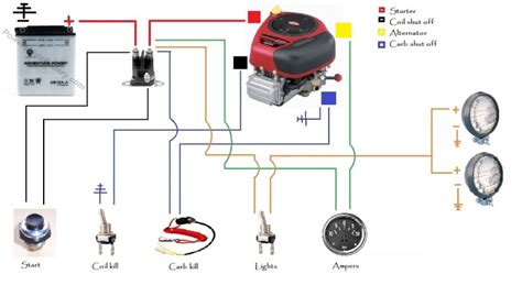 Murray Lawn Mower Ignition Switch Wiring Diagram | the wiring never sleeps