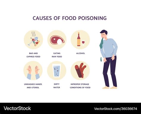 Uncovering The Major Causes Of Food Poisoning In The Food And ...