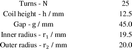 Parameters of eddy current Sensor | Download Scientific Diagram