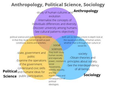 Venn Diagram Anthropology Sociology and Political Science | PDF